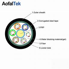 Galvanized Steel Tape Armored Fiber Optic Cables