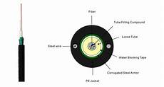Galvanized Steel Tape Armored Fiber Optic Cables