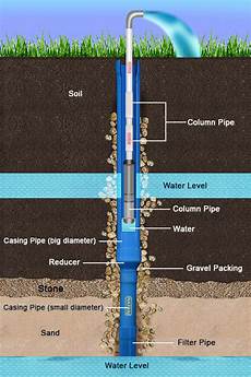Steel Pipe